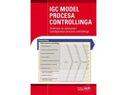 IGC Model procesa controlinga + poklon iznenađenja