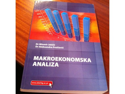 Makroekonomska analiza Jakšić Praščević