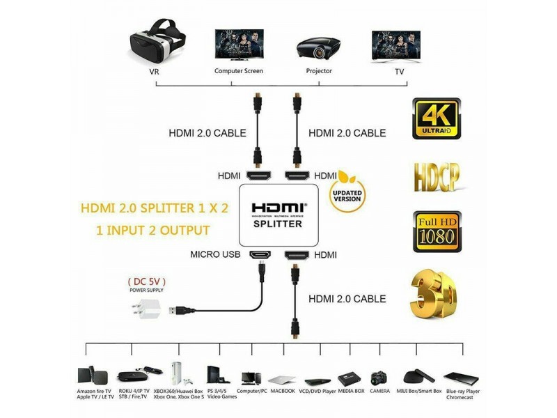 HDMI racva SPLITER 1 hdmi NA 2 HDMI signala za PS3 PS4