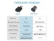 Mini 3,5 mm AUKS stereo bežični Bluetooth adapter 5.0 slika 2
