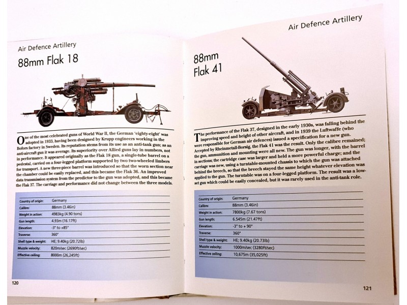 Twentieth-Century Artillery / Ian Hogg