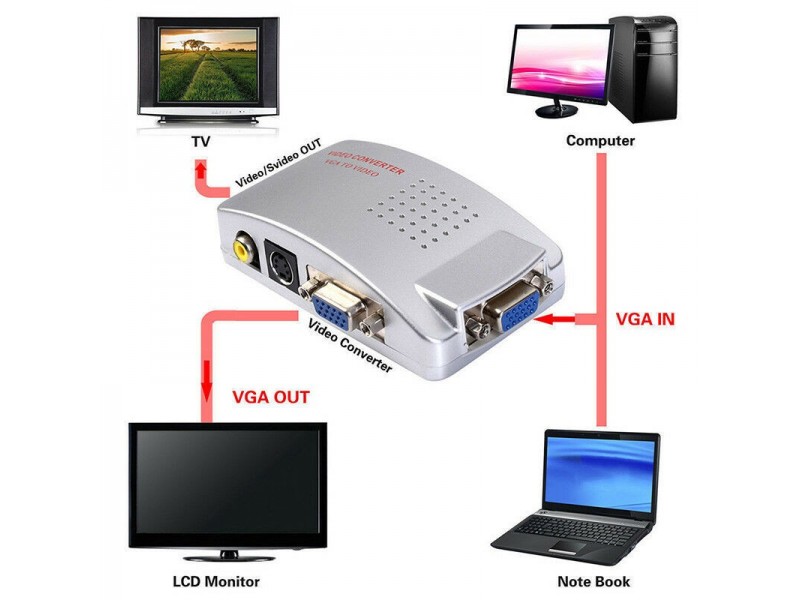 VGA na činč/ AV /VGA/ S-video konverter aktivni switch